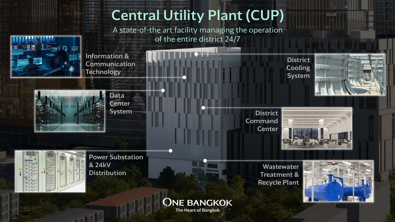 สัมผัสความยั่งยืนของ One Bangkok โครงการที่ยึดหัวใจผู้คนเป็นศูนย์กลางที่ Sustainability Expo 2023