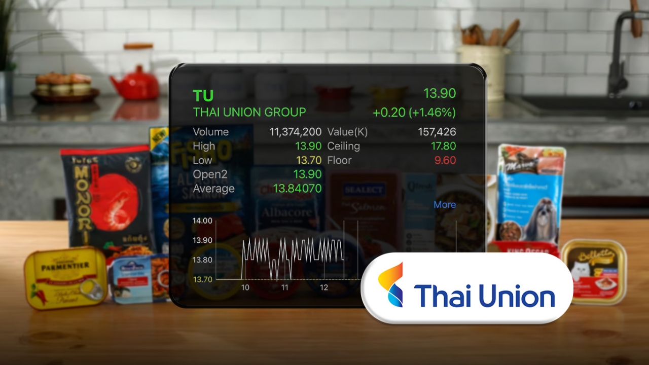 TU เผยไตรมาส 3 กำไร 1.2 พันล้าน ฟื้นตัวต่อเนื่อง ปรับกลยุทธ์เน้นเพิ่มกำไร 