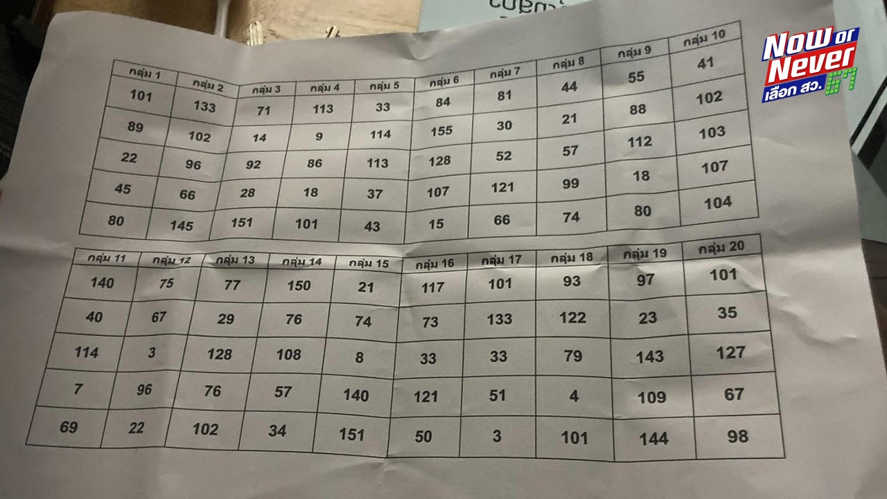 “อ.สมชัย” แฉ รอบ สว.ระดับประเทศ มีโพยสำเร็จรูป ตกแถวเมืองทองธานี