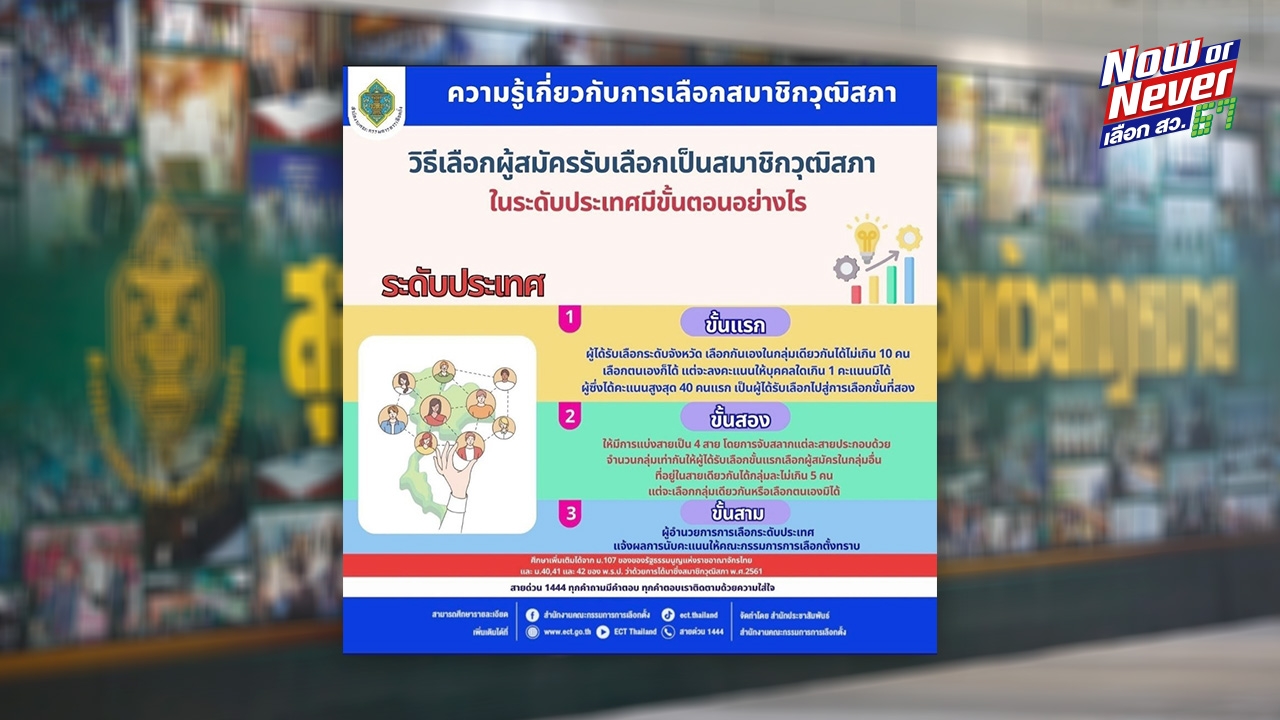 เปิดขั้นตอน เลือก สว.67 ระดับประเทศ 10 ลำดับแรกแต่ละกลุ่ม เป็น สว.กลุ่มนั้น