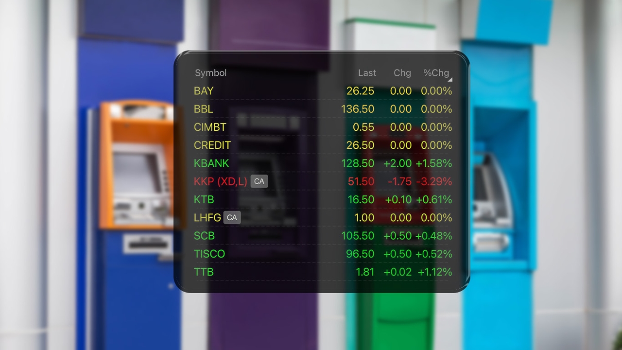 ส่องอนาคตหุ้นธนาคาร หลังยอมหั่นดอกเบี้ย 0.25% โบรกฯ ชี้กระทบกำไรเล็กน้อย