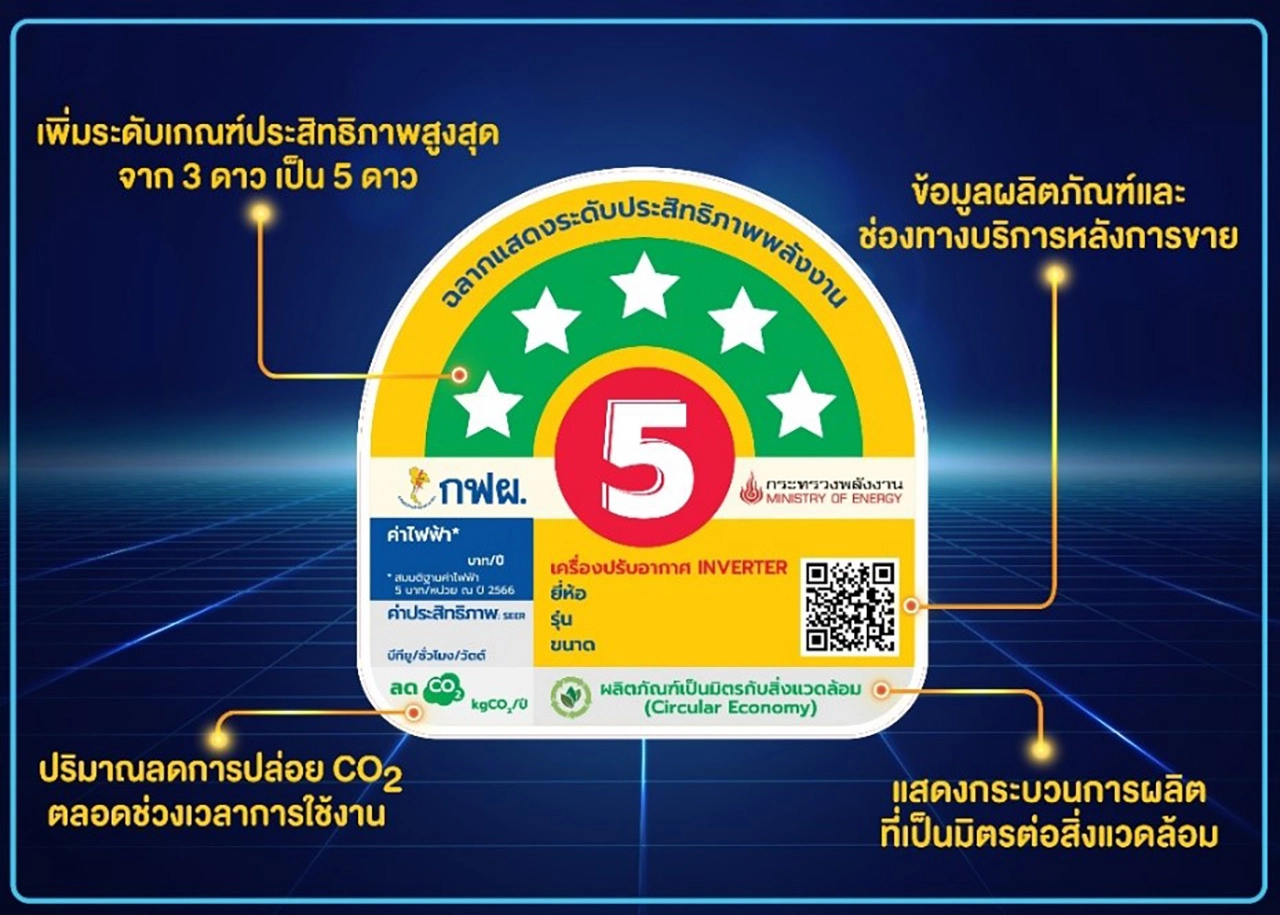 55 ปี กฟผ. บน 5 เส้นทางภารกิจแห่งความยั่งยืน
