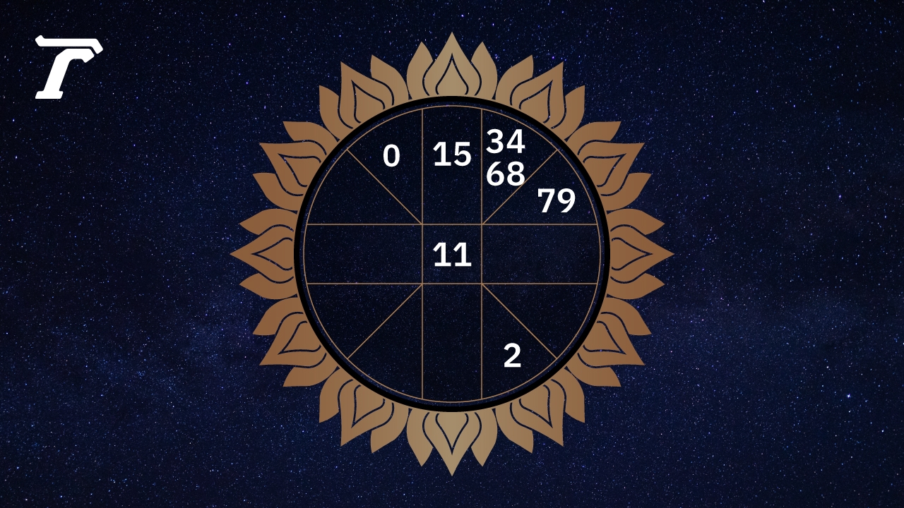 ดูดวงรายวัน ประจำวันพฤหัสบดีที่ 25 เมษายน 2567