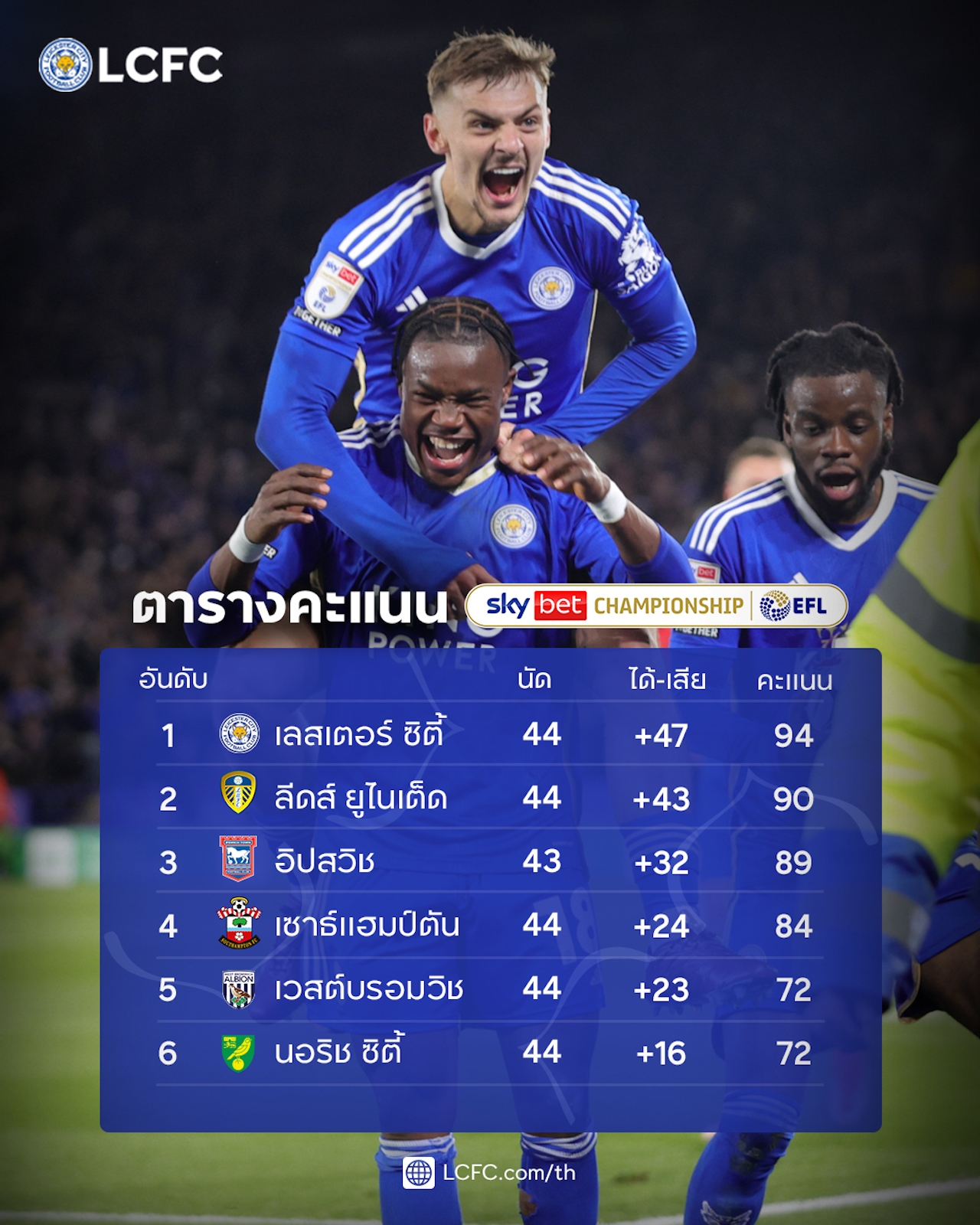 pgbetflik "เลสเตอร์ ซิตี้" ไล่ขยี้ "เซาแธมป์ตัน" สรุปตารางคะแนนล่าสุดลีกรองอังกฤษ