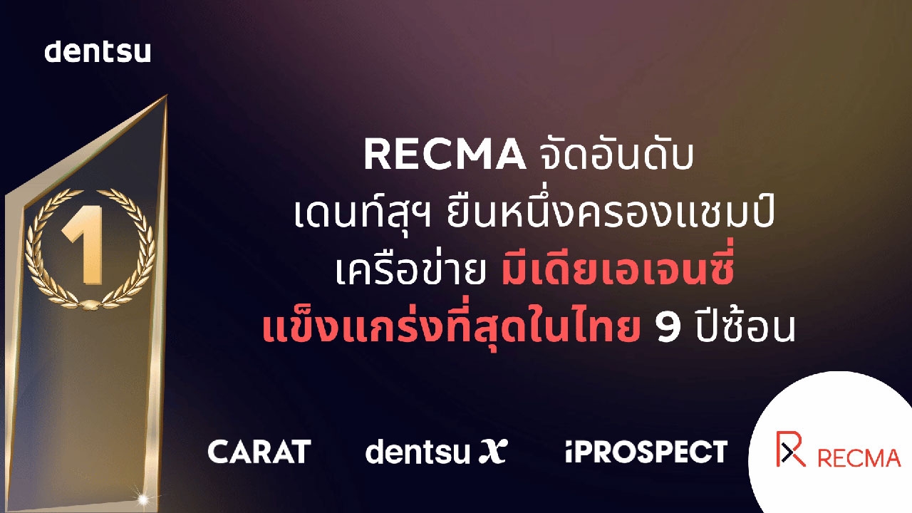 RECMA จัดอันดับ เดนท์สุฯ ยืนหนึ่งครองแชมป์เครือข่ายมีเดียเอเจนซี่แข็งแกร่งที่สุดในไทย 9 ปีซ้อน