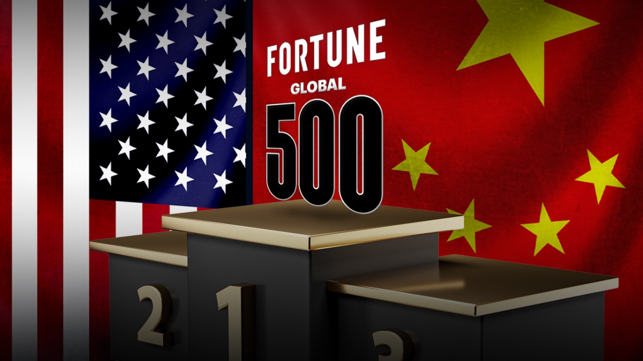 จีนแซงอเมริกา 5 ปีซ้อน มีจำนวนบริษัทติดอันดับ Fortune Global 500 