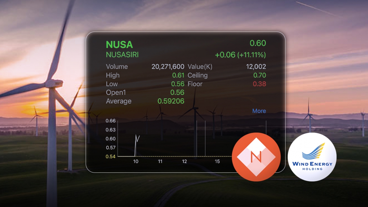 NUSA股票开盘强劲，董事会严肃，决心增资，换股“WEH”，指向长期增长机会。