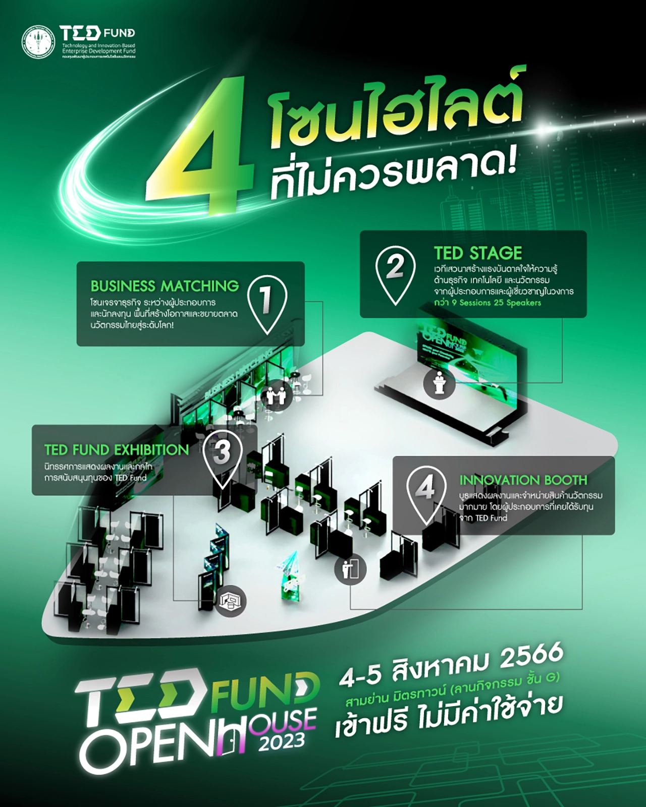 อว.-TED Fund เปิดบ้านโชว์ความสำเร็จ ในงาน TED Fund Open House 2023 ปีที่ 3