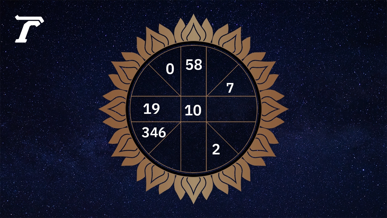 ดูดวงรายวัน ประจำวันศุกร์ที่ 28 กรกฎาคม 2566