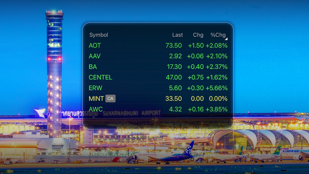 หุ้นท่องเที่ยววิ่งยกแผง “เศรษฐา” เล็งออกมาตรการกระตุ้น AAV-BA เด่นสุดในกลุ่ม 