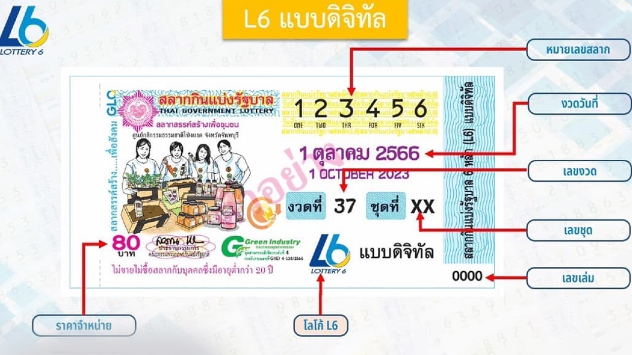 สลาก L6 ขายงวดแรก 17 ก.ย.นี้ เปิดวิธีขึ้นเงิน หากถูกรางวัล