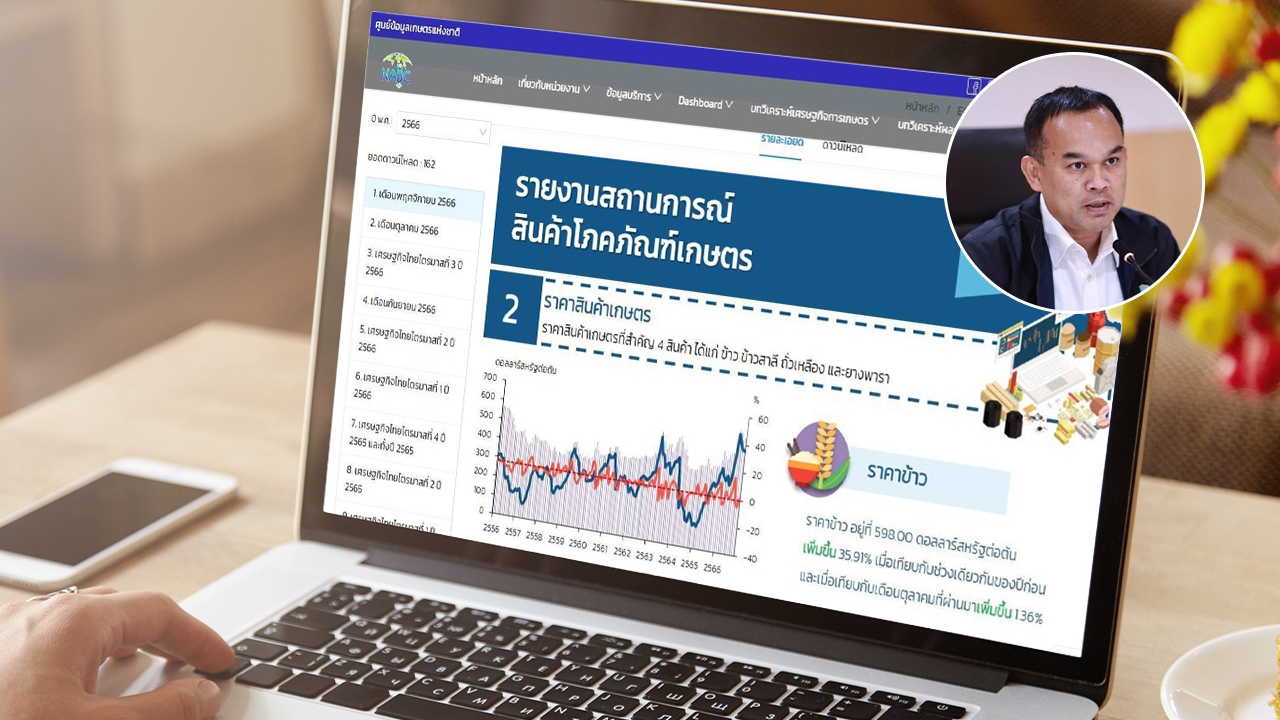 สศก.เปิดบริการรายงานสถานการณ์สินค้าโภคภัณฑ์เกษตรในตลาดโลก ผ่านเว็บไซต์ NABC