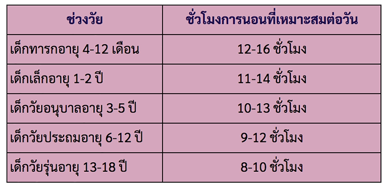 ระวังให้ดี! ลูกนอนไม่พอ เสี่ยงปัญหาตามมาเพียบ