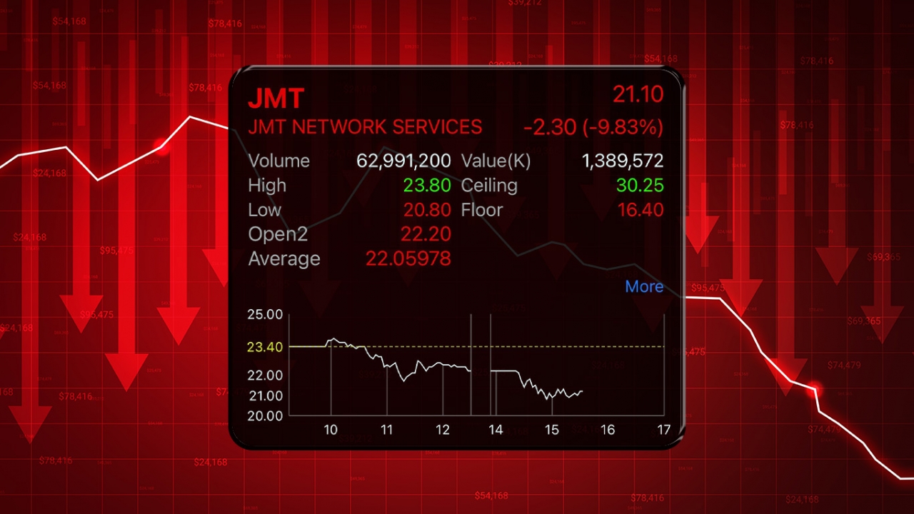 JMT ถูกเทขายหนัก ราคาวูบเกือบ 10% ย้ำเตรียมเงิน 1.8 พันล้าน คืนหุ้นกู้แล้ว 