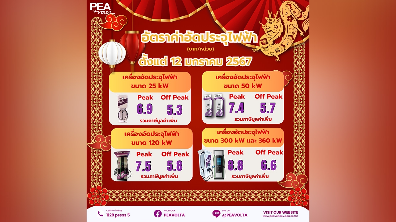 PEA VOLTA แจ้งอัตราค่าอัดประจุไฟฟ้าใหม่ มีผลตั้งแต่วันที่ 12 มกราคม 2567