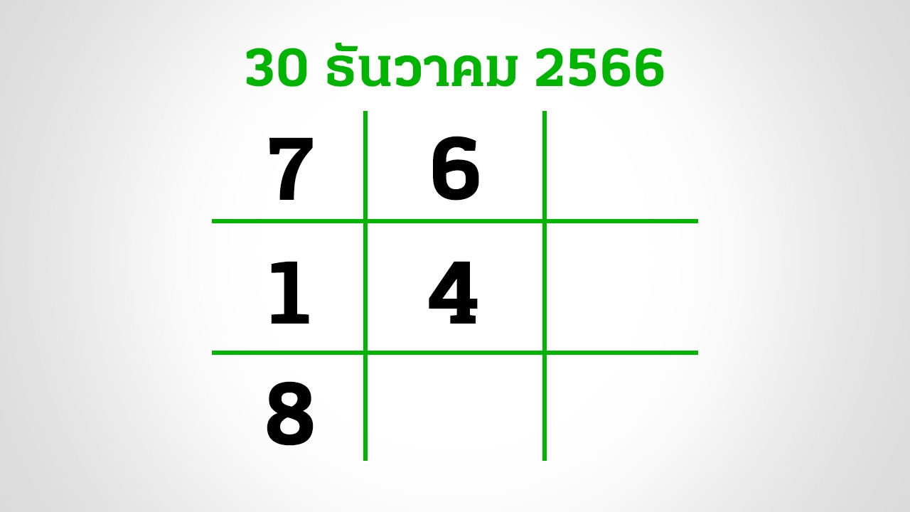 อีก 3 วันหวยออก งวดนี้กองสลากยังไม่สัญจร อย่าลืมส่อง "เลขเด็ด" 30/12/66