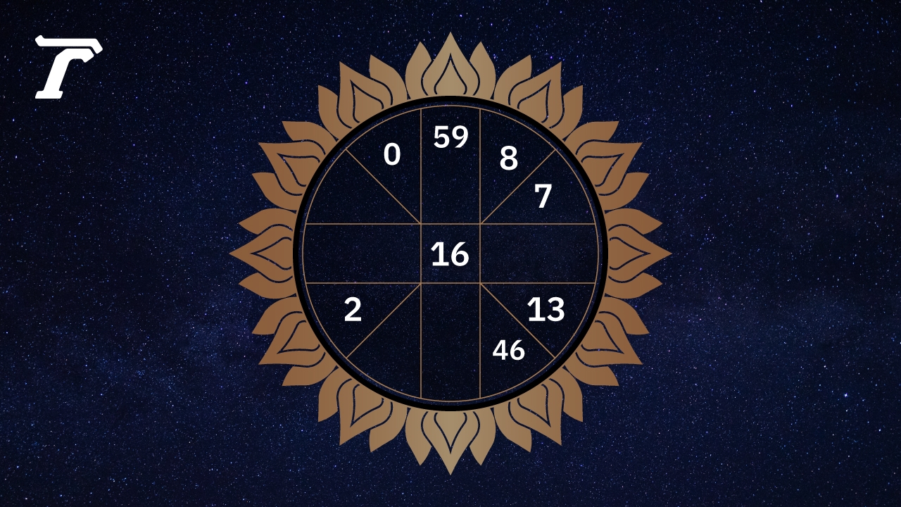 Astrological Predictions for Monday, January 1, 2024 Good Luck Tips