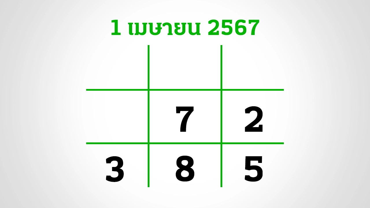 อีก 3 วันหวยออก งวดนี้กองสลากยังไม่สัญจร อย่าลืมส่อง "เลขเด็ดงวดนี้" 1/4/67