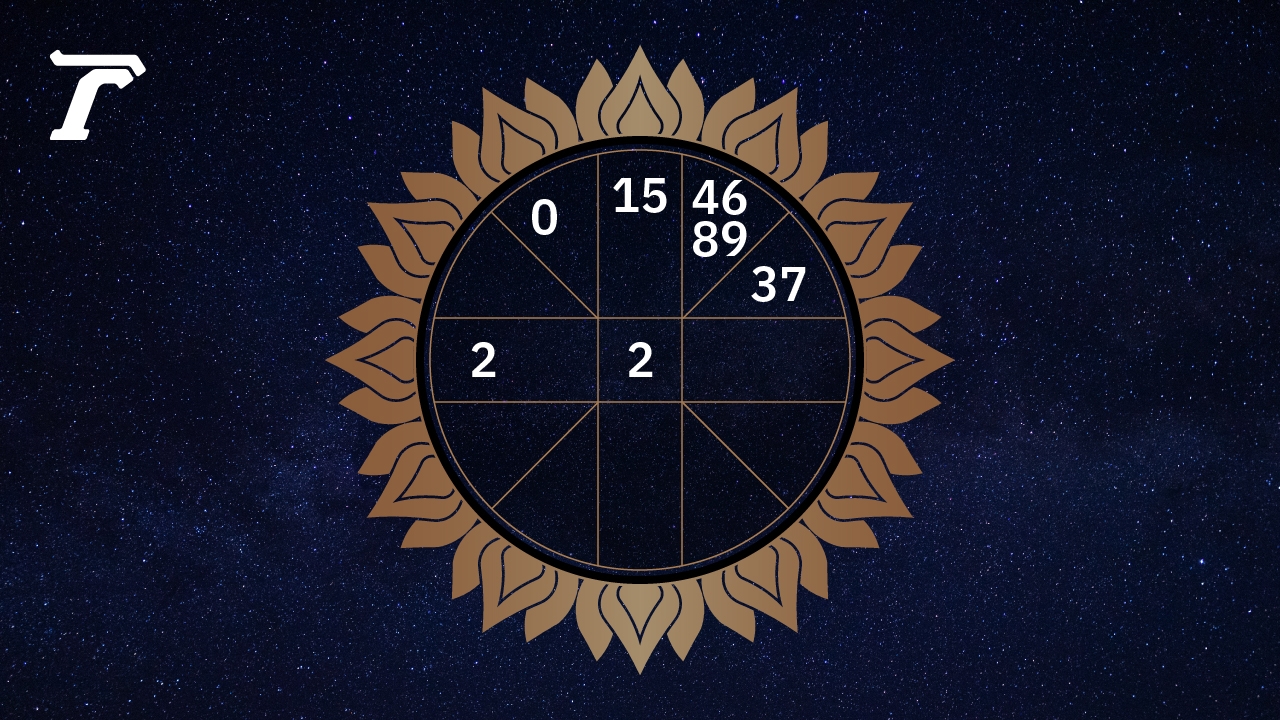 ดูดวงรายวัน ประจำวันอังคารที่ 16 เมษายน 2567