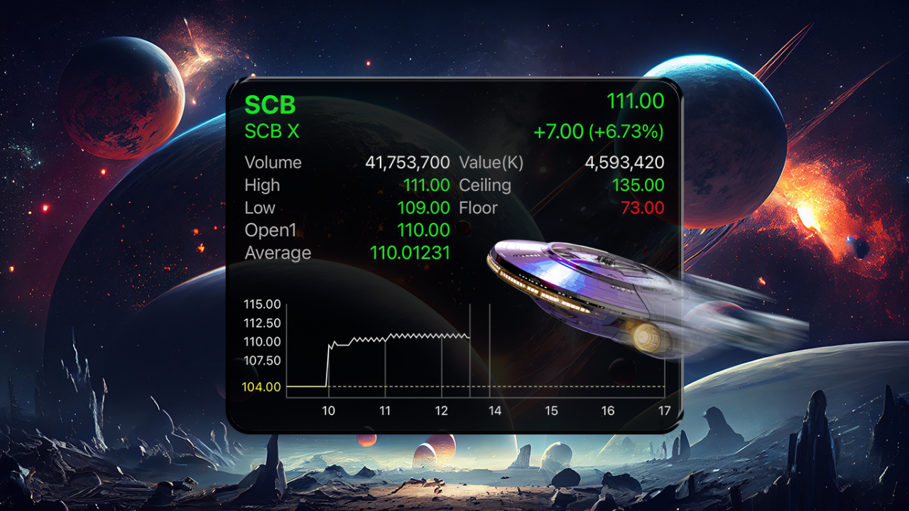 ยานแม่บินแล้ว SCB พุ่งทะยาน 6.73% หลังประกาศจ่ายปันผล 7.84 บาท โบรกฯเชียร์ “ซื้อ” ชอบแผนเพิ่ม ROE 