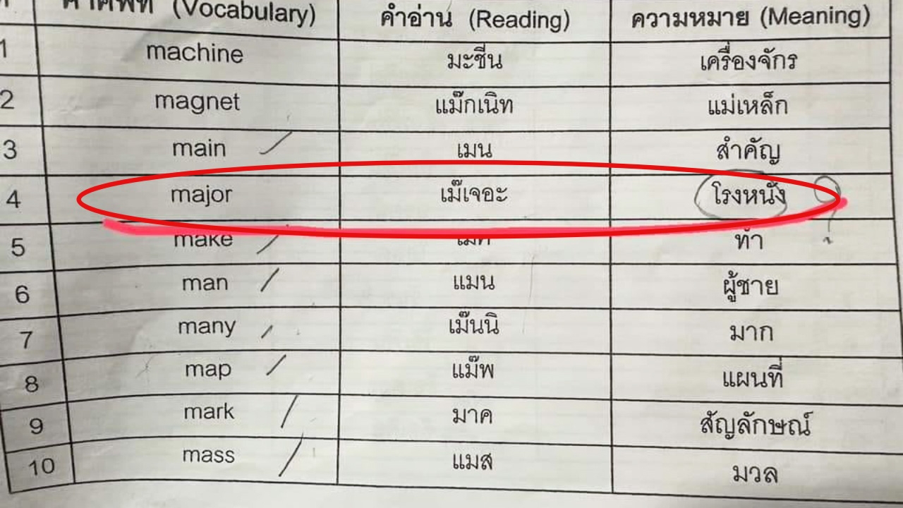 ผู้ปกครองหัวจะปวด ครูเถียงสุดใจ "Major" แปลว่า โรงหนัง