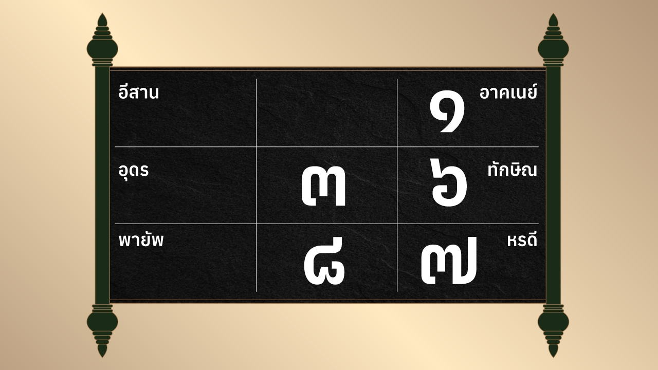 ดูดวงรายวัน ประจำวันศุกร์ที่ 16 กุมภาพันธ์ 2567