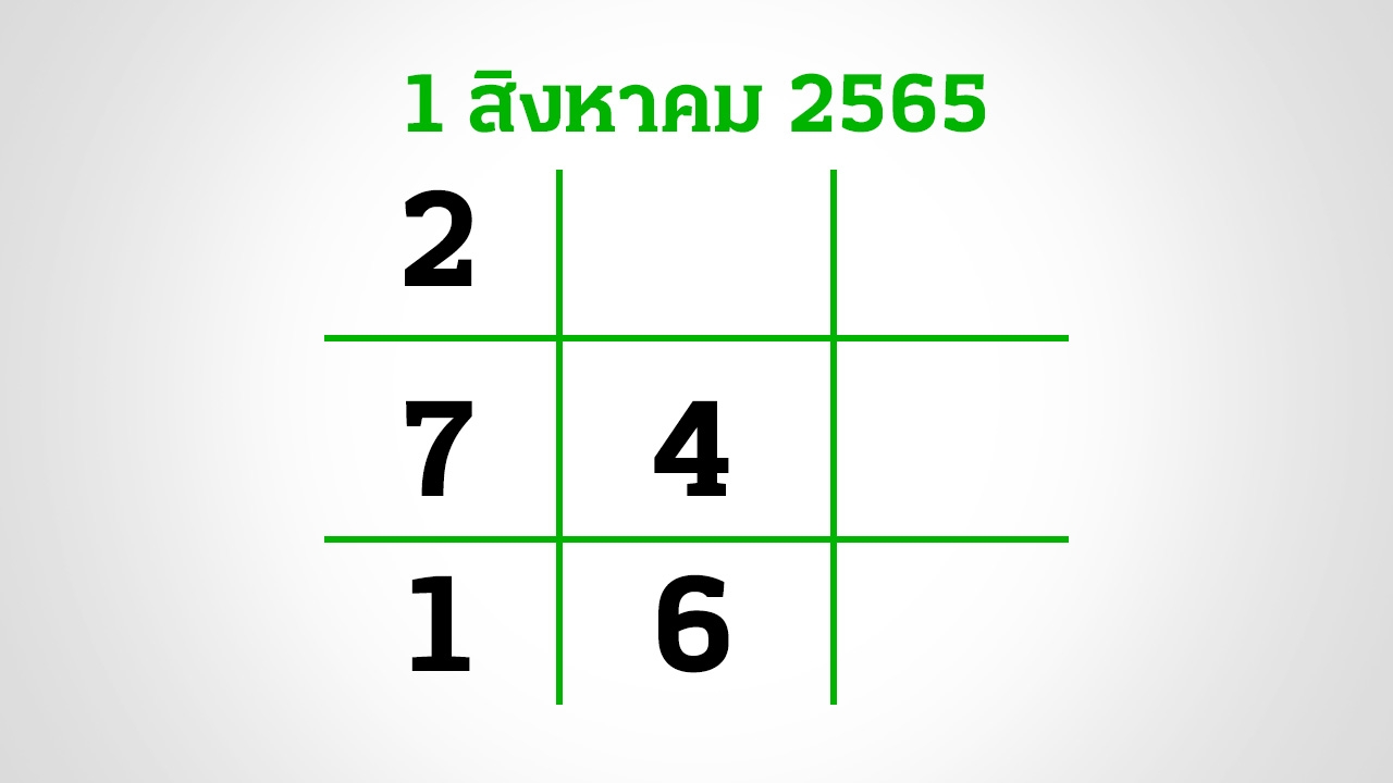 สุดปัง "เลขเด็ดงวดนี้" จาก "หวยไทยรัฐ" 1/8/65 ให้โชคถูกเลขท้าย 2 ตัวตรง
