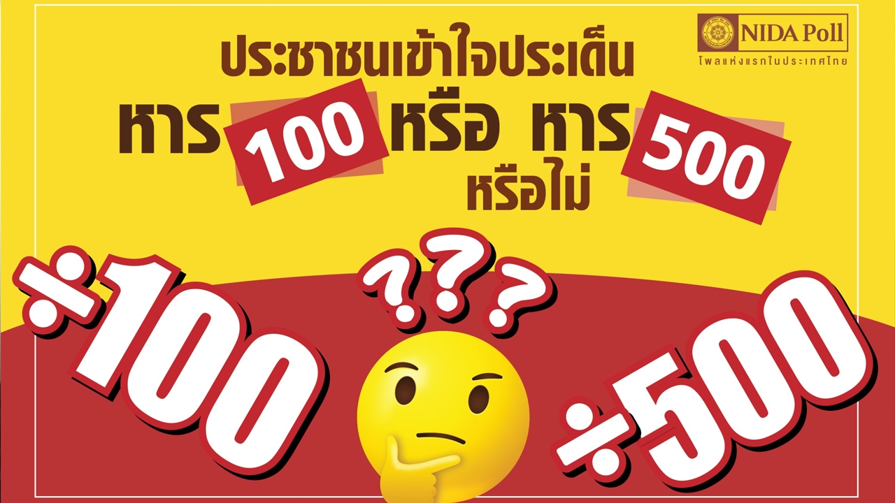 "นิด้าโพล" ชี้คนส่วนใหญ่ไม่เข้าใจ สูตรคำนวณ ส.ส.หาร 100 หรือ หาร 500 