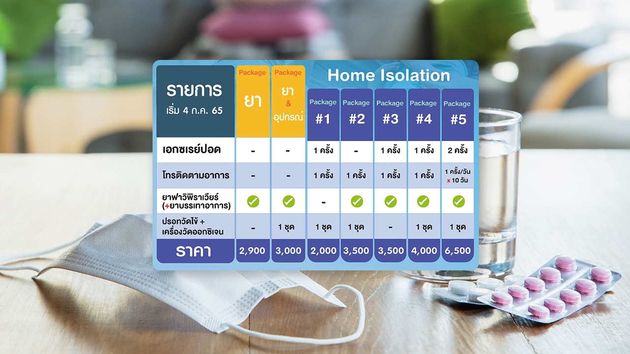 รพ.เอกชน คลอดแพ็กเกจ จ่ายหลักพัน ให้ผู้ป่วยโควิด ต้องการยาฟาวิฯ 