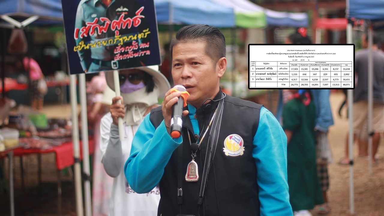  เสรีรวมไทย ได้ 55,638 คะแนน ชนะเลือกตั้งซ่อม เขต 4 ลำปาง ขาดลอย