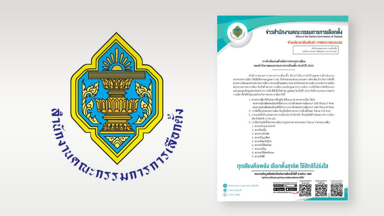 กกต.เผย ผลดำเนินงานพรรคการเมืองปี 65 มี 86 พรรค จดทะเบียนตามกฎหมาย 