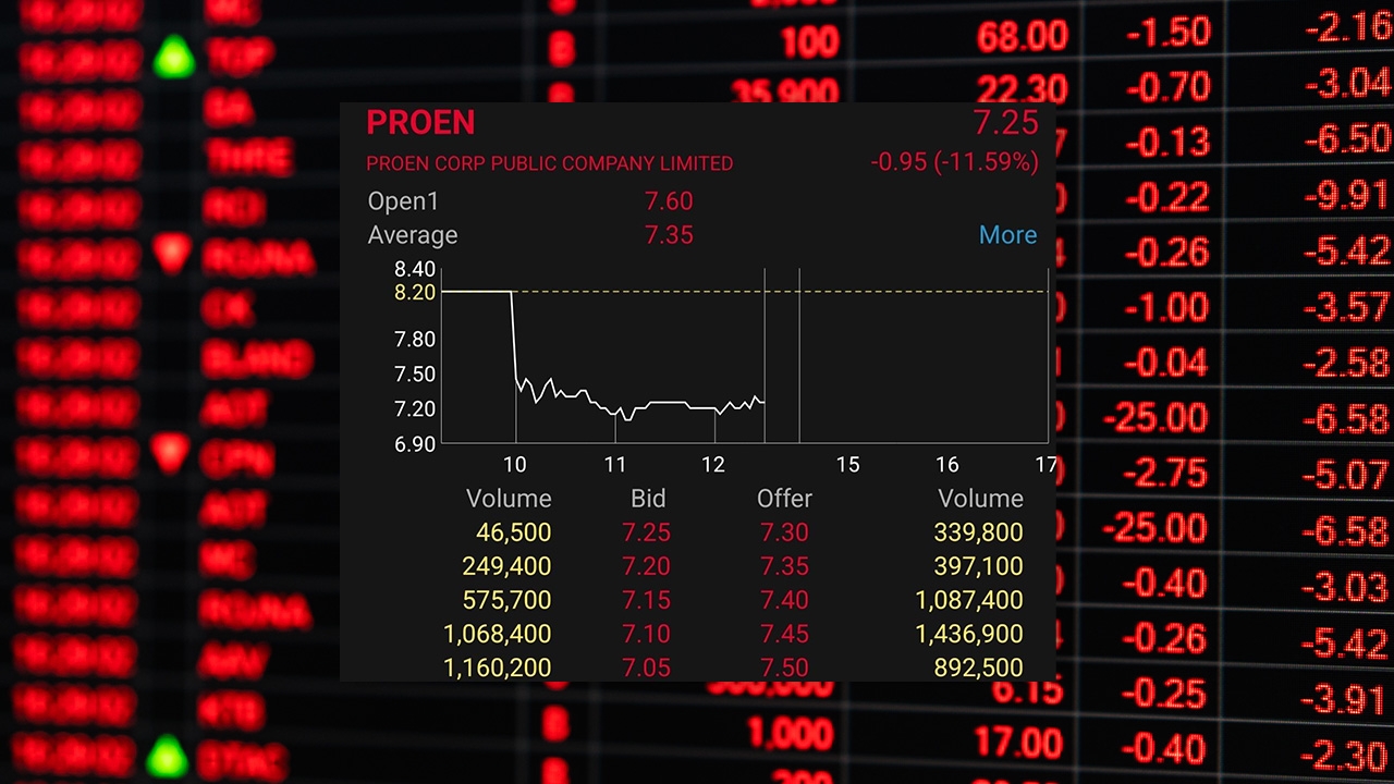หุ้น PROEN ร่วง 11% หลังโผล่ BIGLOT 26 ล้านหุ้น พบผู้บริหารเข้าเก็บหุ้นต่อเนื่อง 