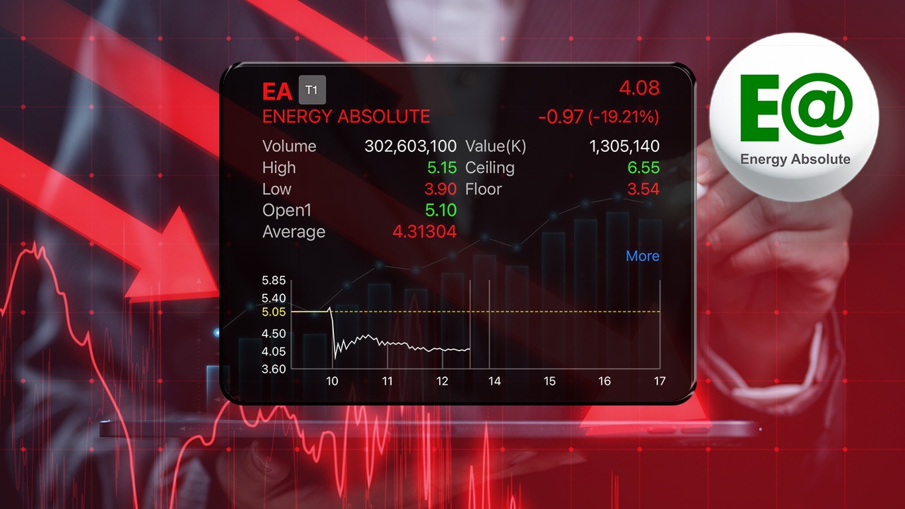 หุ้น EA ร่วงไม่หยุด ทำ All Time Low แจ้งขอเลื่อนจ่าย “ตั๋วบีอี”