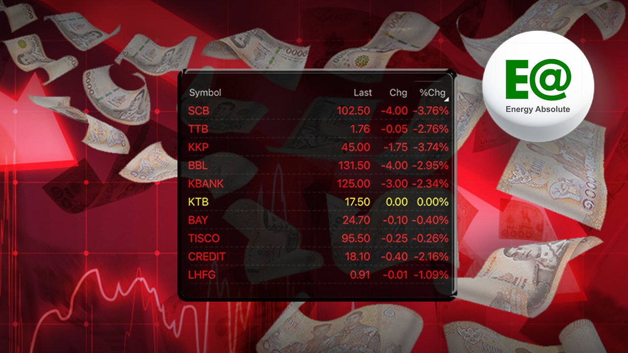 “พายุ EA” ถล่มหุ้นแบงก์ร่วงหนัก หวั่นต้องตั้งสำรองหนี้เสีย SCB หนักสุด เจ้าหนี้รายใหญ่สุด