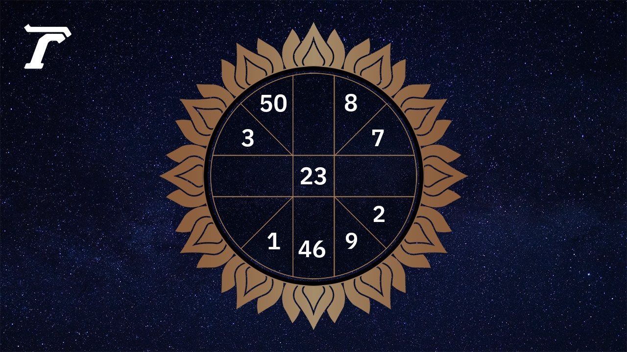 ดูดวงรายวัน ประจำวันพฤหัสบดีที่ 10 ตุลาคม 2567