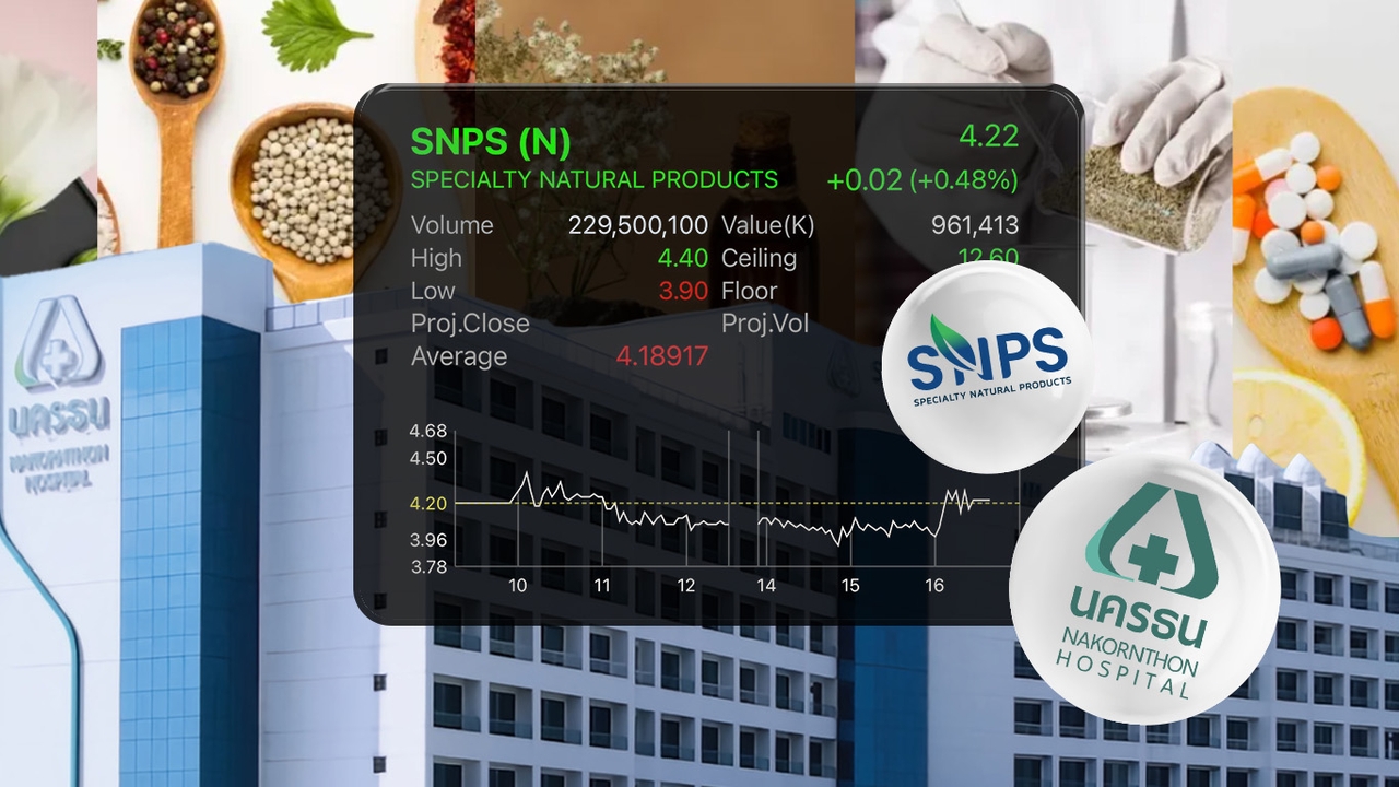 SNPS เทรดวันแรกสู้ชีวิต ปิดเหนือจอง 0.48% NKT เคาะ 7.60-8.20 บาท  จอง 2-4 ธ.ค.นี้