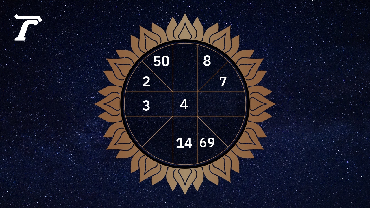 ดูดวงรายวัน ประจำวันจันทร์ที่ 21 ตุลาคม 2567