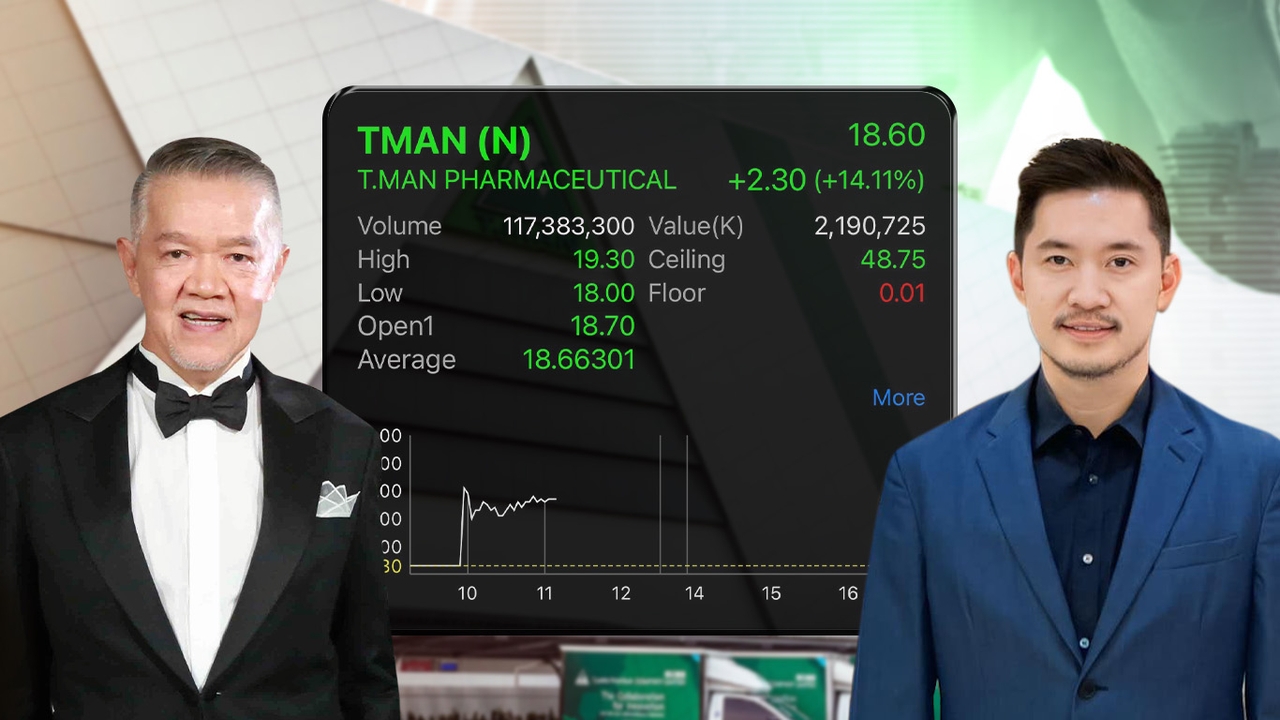 หุ้นไอพีโอแรงไม่หยุด TMAN เปิดบวก 14%  เหนือจอง 8 ตัวรวด  พบเสี่ยป๋อง บอย ท่าพระจันทร์ ถือหุ้น