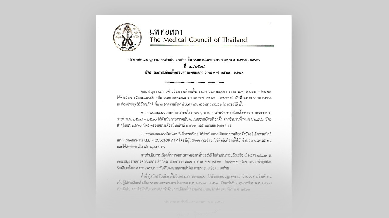 ผลเลือกตั้ง บอร์ดแพทยสภาชุดใหม่ 35 คน "หมอประสิทธิ์" อันดับหนึ่ง มีผล 1 ก.พ. 68