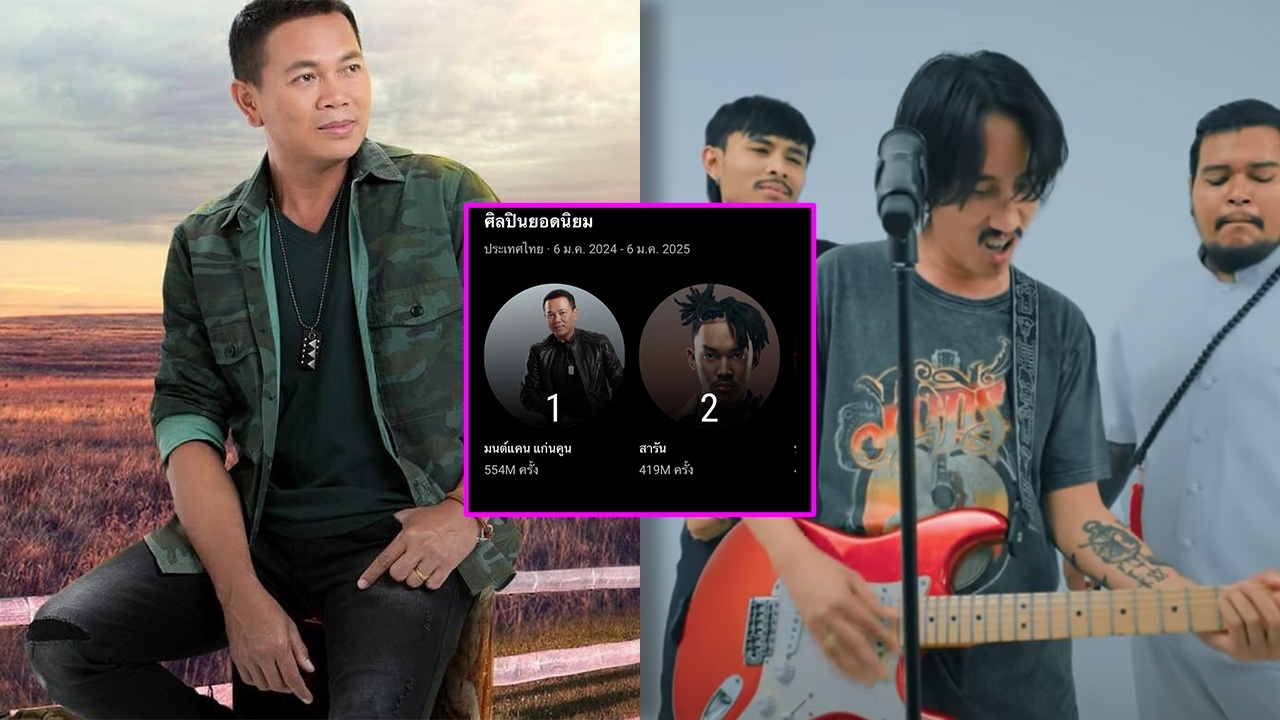 มนต์แคน แก่นคูน-สวยขยี้ใจ ขึ้นแทนศิลปิน-ยอดวิวเพลงสูงสุดบน YouTube Charts 2024