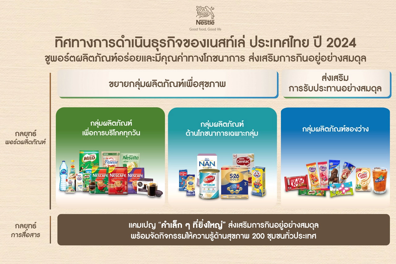 เส้นทางแห่งการขับเคลื่อนสิ่งดีๆ เพื่อผู้บริโภคจากเนสท์เล่ ปี 2024 สุขกายใจด้วยการกินอยู่อย่างสมดุล