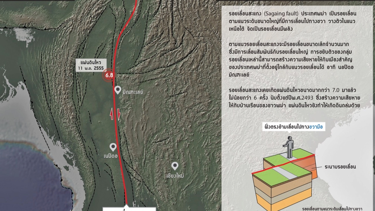 ทำความรู้จัก รอยเลื่อนสะแกง ตัวการแผ่นดินไหวกระทบไทย 