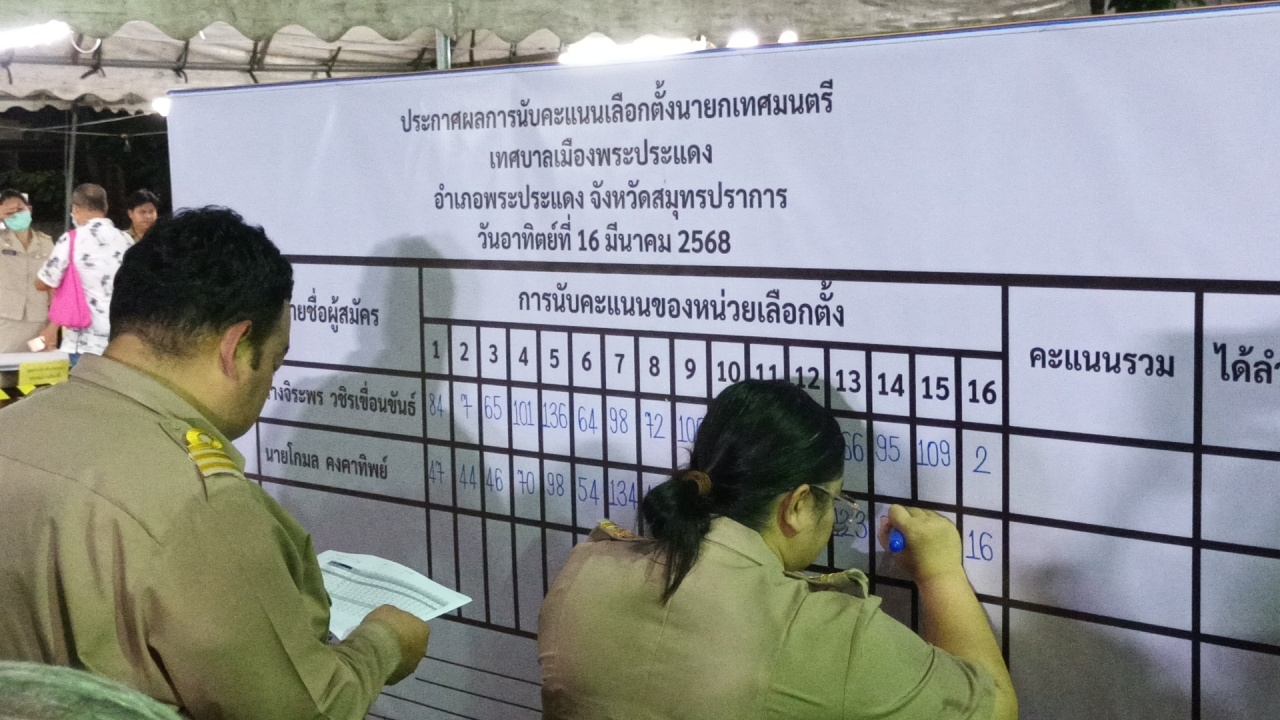 "จิระพร วชิรเขื่อนขันธ์" คะแนนมาเป็นที่ 1 เลือกตั้งนายกเทศมนตรีพระประแดง