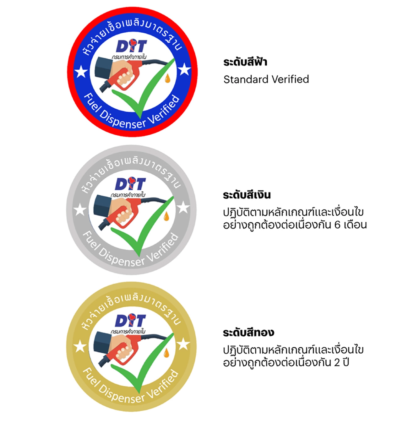 พีทีที สเตชั่น มั่นใจ เต็มลิตร ทุกปั๊ม การันตีปริมาณด้วยการเข้าร่วมโครงการหัวจ่ายเชื้อเพลิงมาตรฐาน