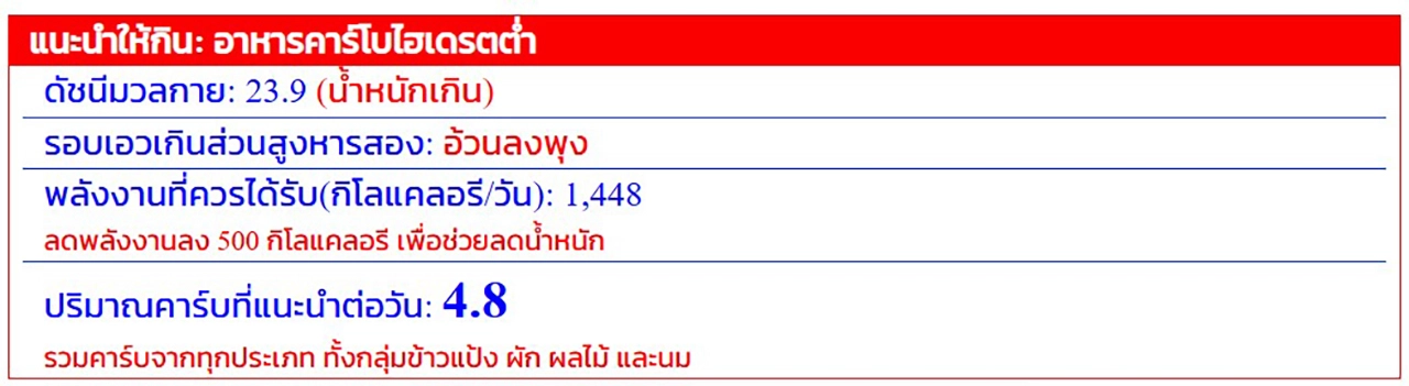 “นับคาร์บ.com” ตัวช่วยเพื่อสุขภาพที่ดี ลดเสี่ยง NCDs