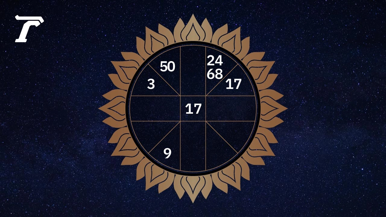 .ดูดวงรายวัน ประจำวันเสาร์ที่ 1 มีนาคม 2568.