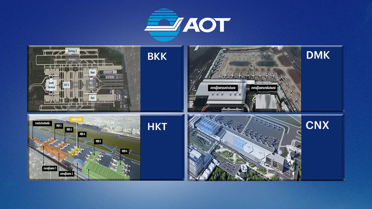 เปิดขุมทรัพย์ AOT ปล่อยเช่าที่ดิน 2,512 ไร่ ทำเลทอง 46 แปลง รอบ 6 สนามบิน ปั้นฮับการบิน - อสังหาฯ