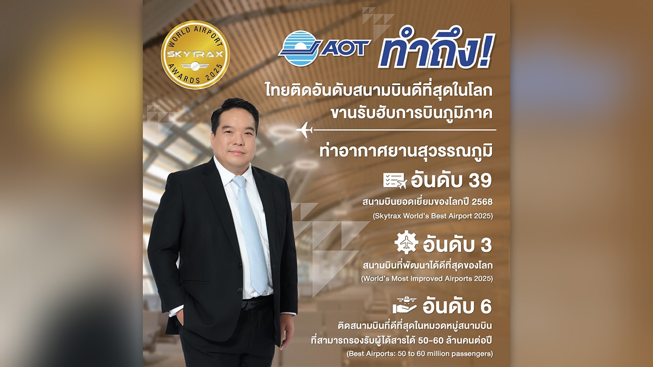 ขยับขึ้น 19 อันดับ สุวรรณภูมิ ติดอันดับ 39 สนามบินยอดเยี่ยม ดอนเมือง ติด TOP10 สนามบินโลว์คอสต์โลก