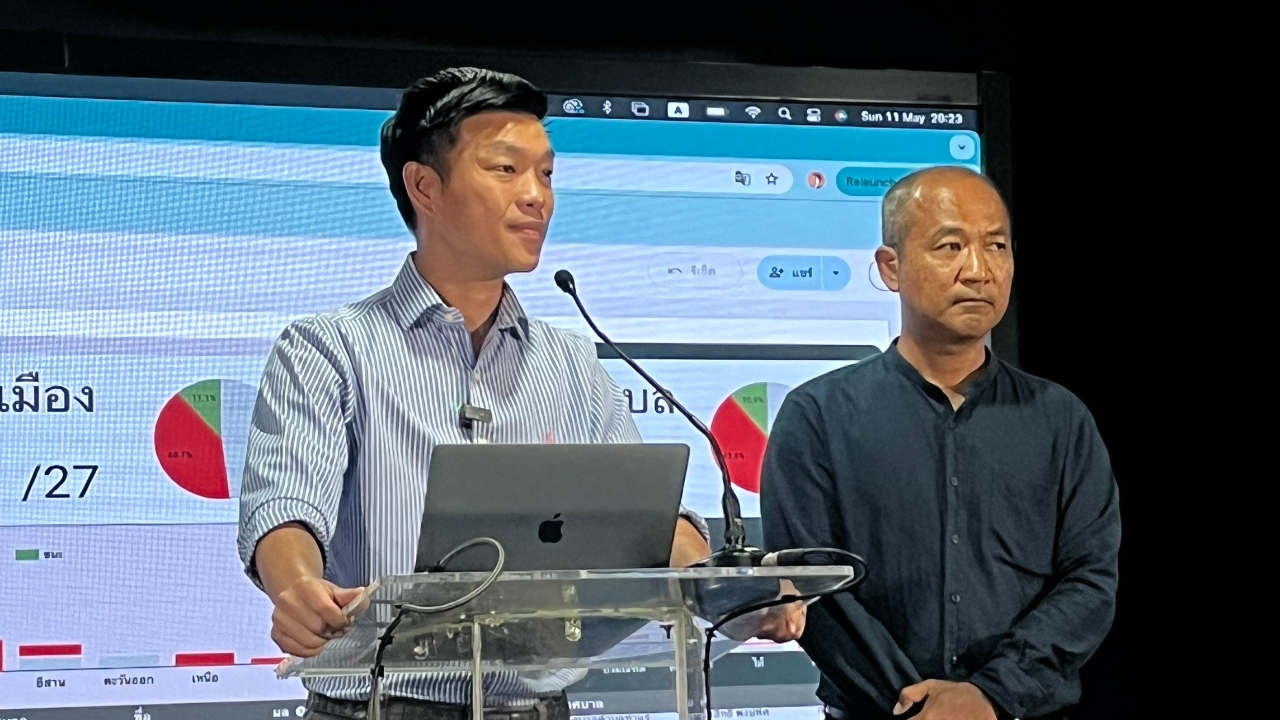 “เท้ง” แถลงผลเลือกตั้งเทศบาล 2568 พรรคประชาชน ชนะ 3 เทศบาลเมือง 7 เทศบาลตำบล