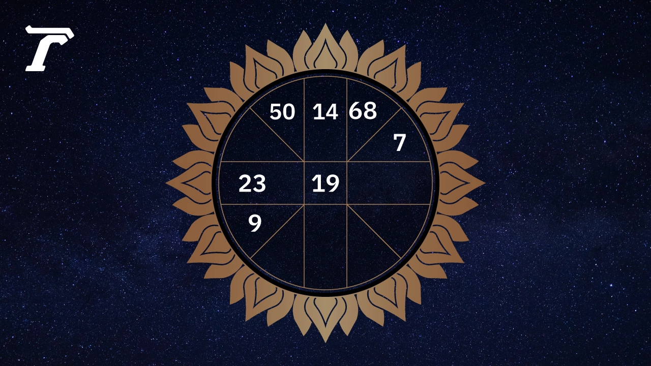 .ดูดวงรายวัน ประจำวันเสาร์ที่ 3 พฤษภาคม 2568.